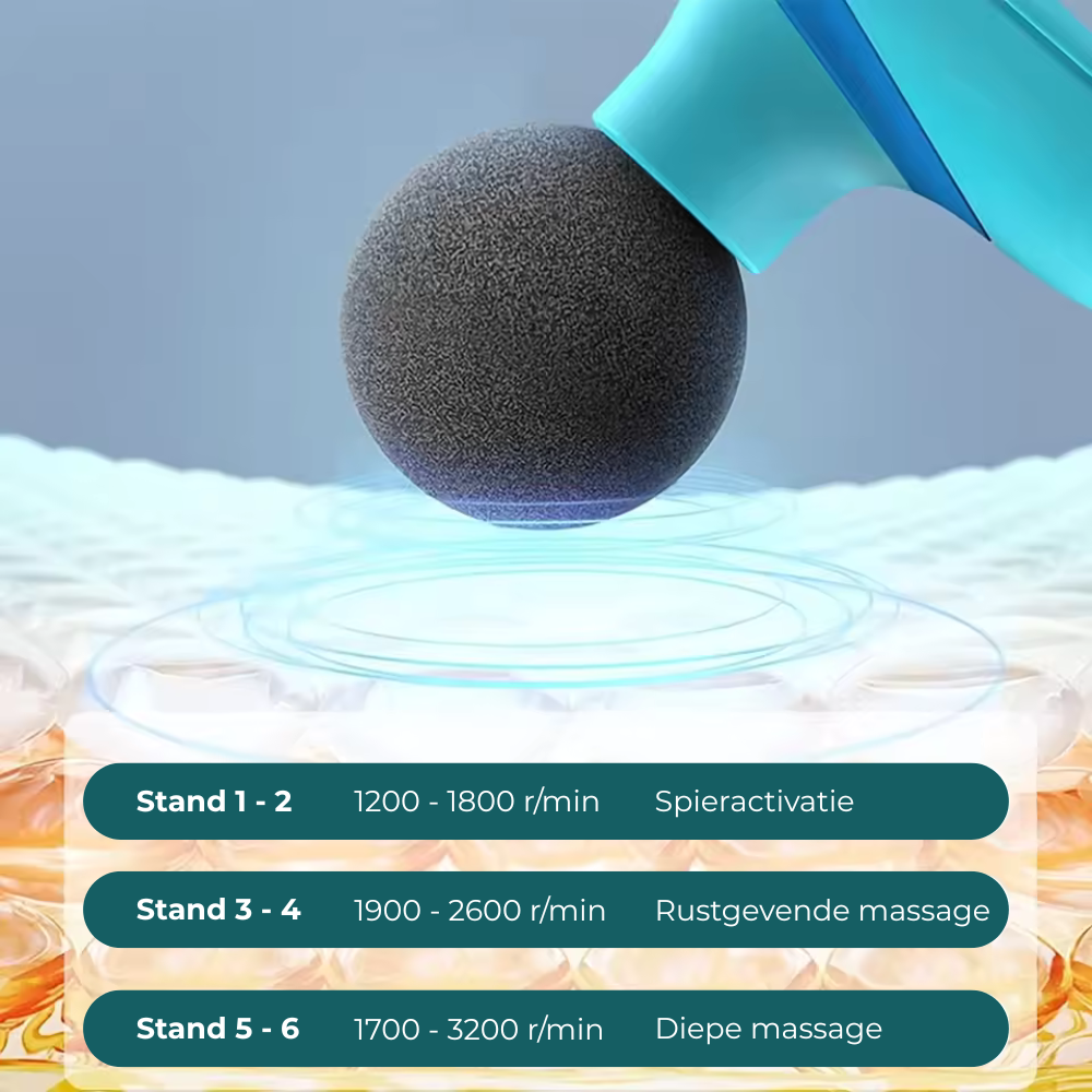 Mssgr Mini – Directe ontspanning voor nek, schouders, benen & armen | Compact, stil & krachtig